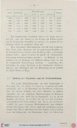 § 7. Einfluß der Ausstände auf die Volkswirtschaft