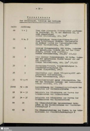 Verzeichnis der Abbildungen, Tabellen und Beilagen