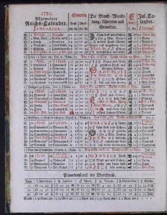 1781. Allgemeiner Reichs-Calender. Januarius.
