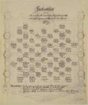 Gedenkblatt für die mit dem Regiment ausmarschierten Offiziere, Beamte und Fähnriche, sechsundfünfzig Personen, 1870/71.
