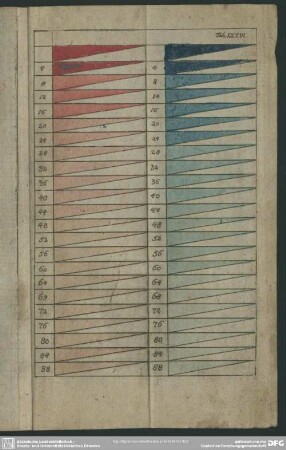 Tab.XXXVI