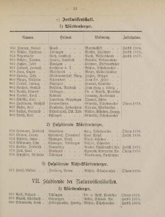 33-37, VII. Studirende der Naturwissenschaften