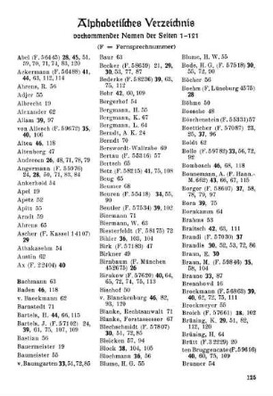 Alphabetisches Verzeichnis vorkommender Namen