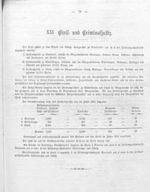 XXI. Civil- und Criminaljustiz.