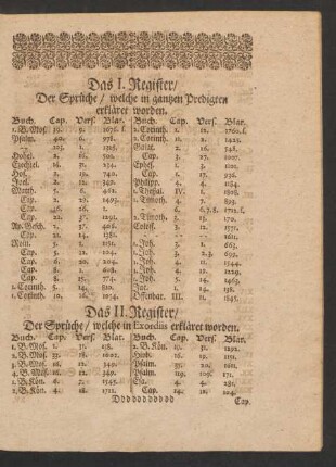 Das I. Register/ Der Sprüche/ welche in gantzen Predigten erkläret worden.