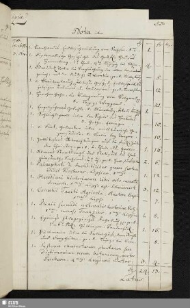 [1789 aus der Hilscherschen Buchhandlung geliefert]