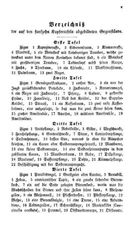 Verzeichniß der auf den funfzehn Kupfertafeln abgebildeten Gegenstände.