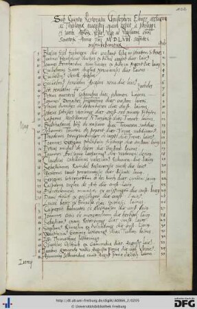 [fol. 102] Rektorat Christoph Eliner 1558