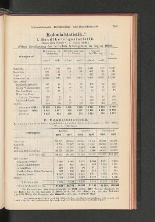 II. Handelsstatistik.