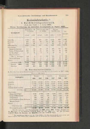 II. Handelsstatistik.