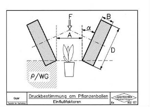 Druckbestimmung am Pflanzballen Einflußfaktoren