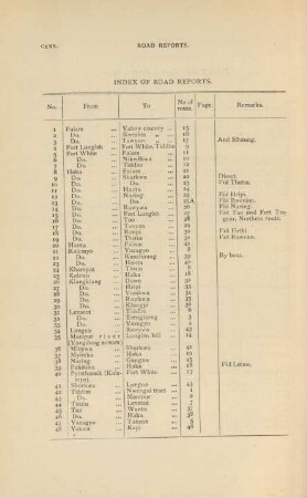 Index of Road reports