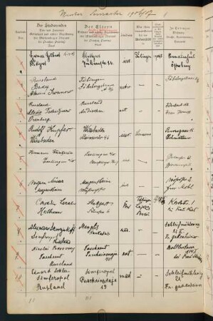 Wintersemester 1906/1907. Rektorat Max (von) Rümelin