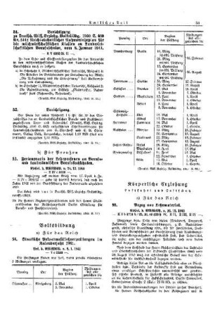 Berichtigung zu Deutsch. Wiss. Erziehg. Volksbildg. 1940 S.460 Nr.514: Reichseinheitlicher Rahmenlehrplan für die milchwirtschaftlichen Klassen an Landwirtschaftlichen Berufsschulen, vom 8. Januar 1941 : [Erziehung] ; [Für das Reich] ; [Amtliche Erlasse] ; [Amtlicher Teil]