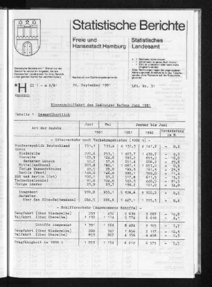 Binnenschiffahrt des Hamburger Hafens Juni 1981 : Lfd. Nr. 31