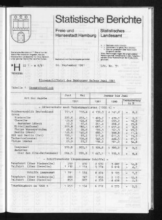 Binnenschiffahrt des Hamburger Hafens Juni 1981 : Lfd. Nr. 31