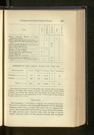 Additions to the Library during the Year 1891.