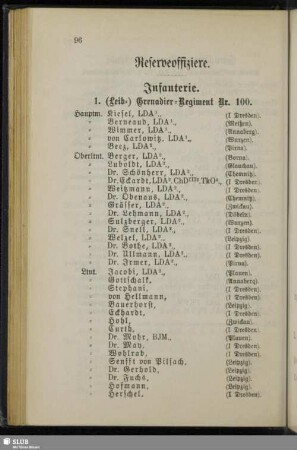 Reserve-Offiziere