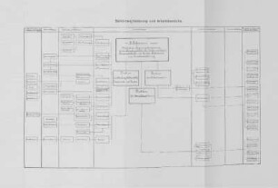 Behördengliederung und Arbeitsbereiche