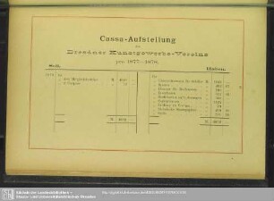 Cassa-Aufstellung des Dresdner Kunstgewerbe-Vereins pro 1877-1878