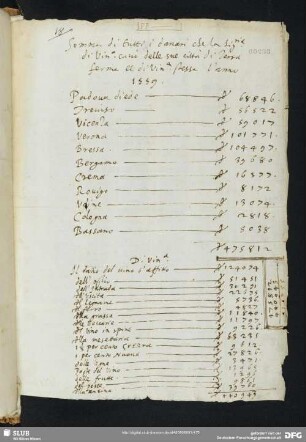 [Faszikel 25: Liste von Einnahmen der Signoria von Venedig aus der Stadt selbst und der Terraferma zum Jahr 1559]