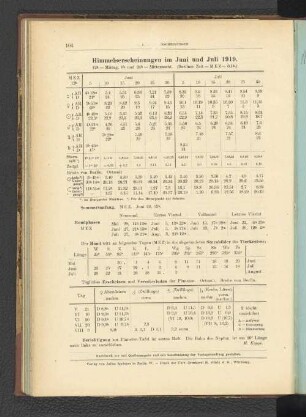 Himmelserscheinungen im Juni und Juli 1919.