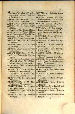 Dizionario Botanico Italiano : che comprendere i nomi volgari Italiani, specialmente Toscani, e vernacoli delle piante, 1