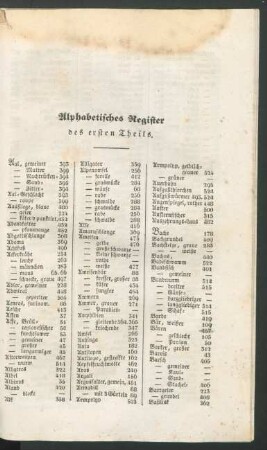 Alphabetisches Register des ersten Theils.