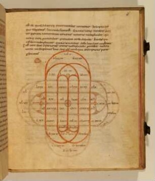 Boethius, De institutione arithmetica. Martianus Capella, De arithmetica (liber VII, Textende unvollständig) - Staatsbibliothek Bamberg Msc.Class.7