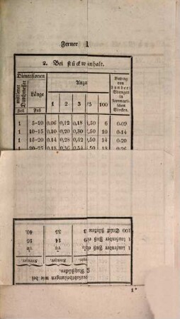 Neue Jahrbücher der Forstkunde. 11. 1835