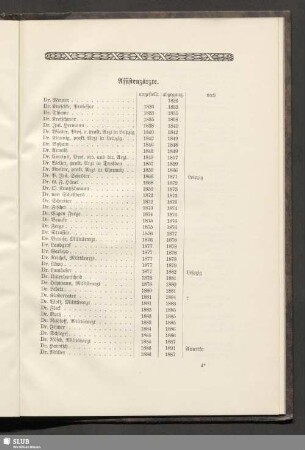 Assistenzärzte