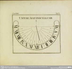 Fig. XXXV. Untere Aequinoctialuhr