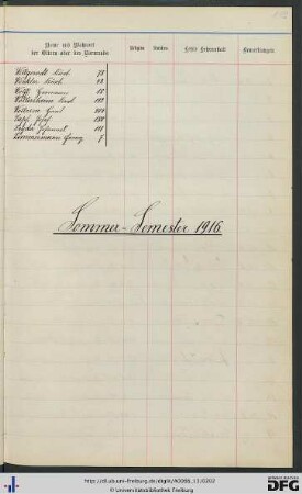 [fol. 179] Sommersemester 1916