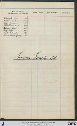 [fol. 179] Sommersemester 1916