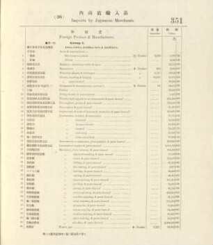 26. Imports by Japanese merchants