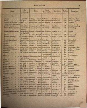 Neues topographisch-statistisch-geographisches Wörterbuch des preussischen Staats, 4. P - S