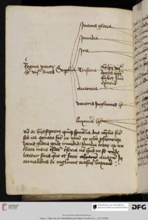 De septem ducibus vitiorum