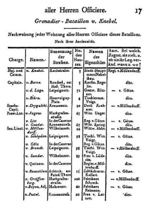Grenadier- Bataillon v. Knebel