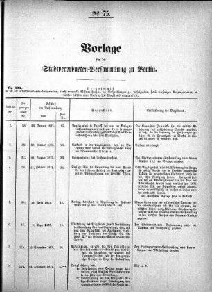 No. 75, 3. November 1877