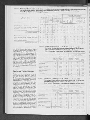 Anzahl und Beschäftigte am 29.03.1985 sowie Umsatz 1984 Hamburger Einzelhandelsarbeitsstätten auswärtiger Unternehmen sowie auswärtige Einzelhandelsarbeitsstätten Hamburger Unternehmen des Handels und Gastgewerbes nach Bundesländern