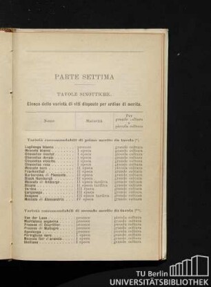 Parte Settima. Tavole Sinottiche.