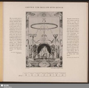 Goethe Und Philipp Otto Runge