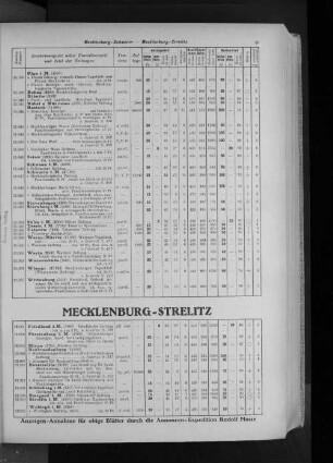 Mecklenburg-Strelitz