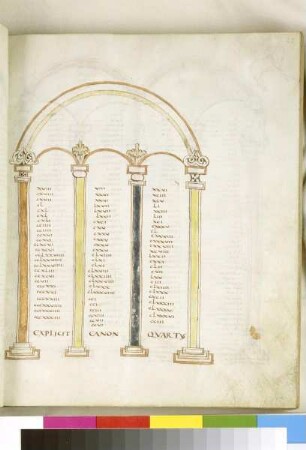 Kanontafel
