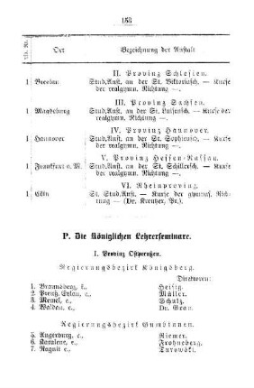 Die Königlichen Lehrerseminare