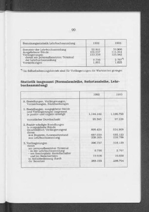 Statistik insgesamt (Normalsausleihe, Sofortausleihe, Lehrbuchsammlung)