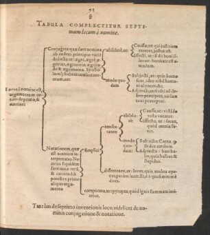 Tabula Complectitur Septimum locum a nomine.