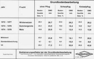 Zerkleinerungseffekte bei der Grundbodenbearbeitung