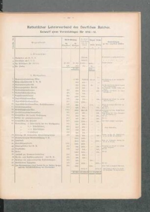 Katholischer Lehrerverband des Deutschen Reiches : Entwurf eines Voranschlages für 1914-16