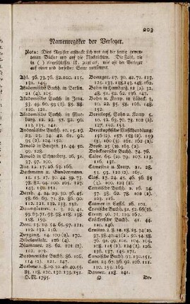Namenregister der Verleger.